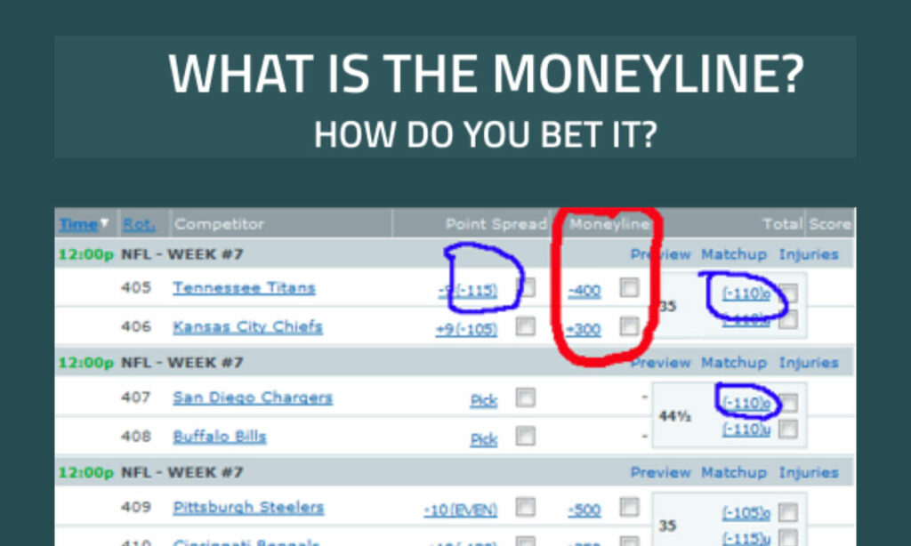 Money Line Bets is Types of Sports Bets