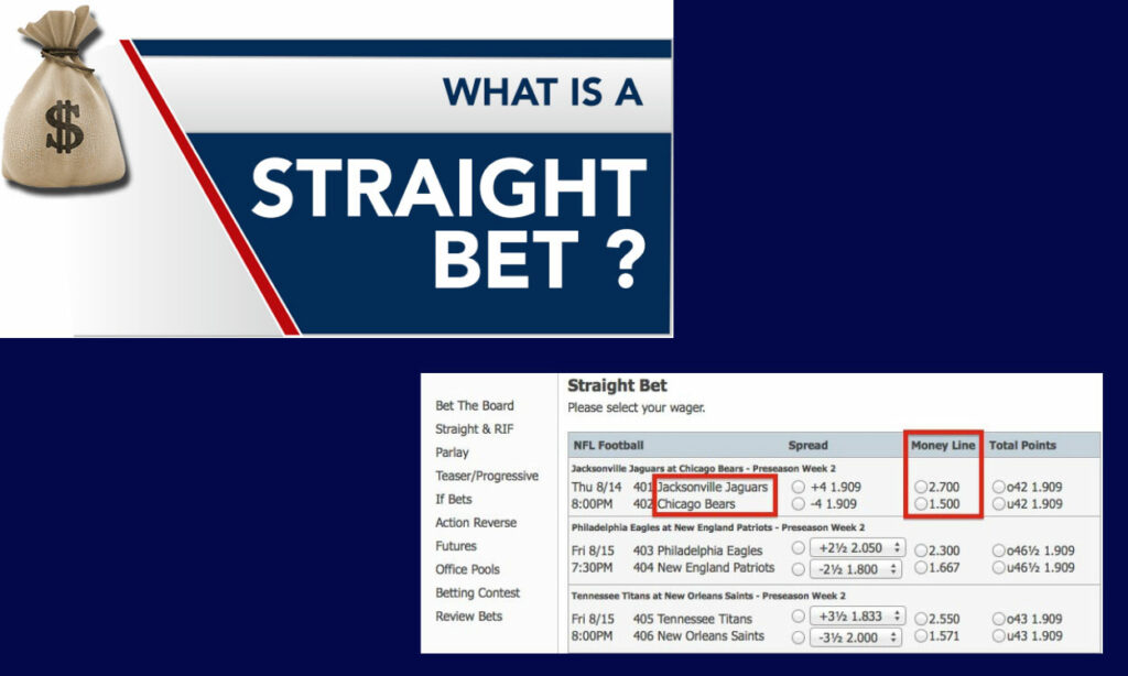 Straight Bets Types of Sports Bets